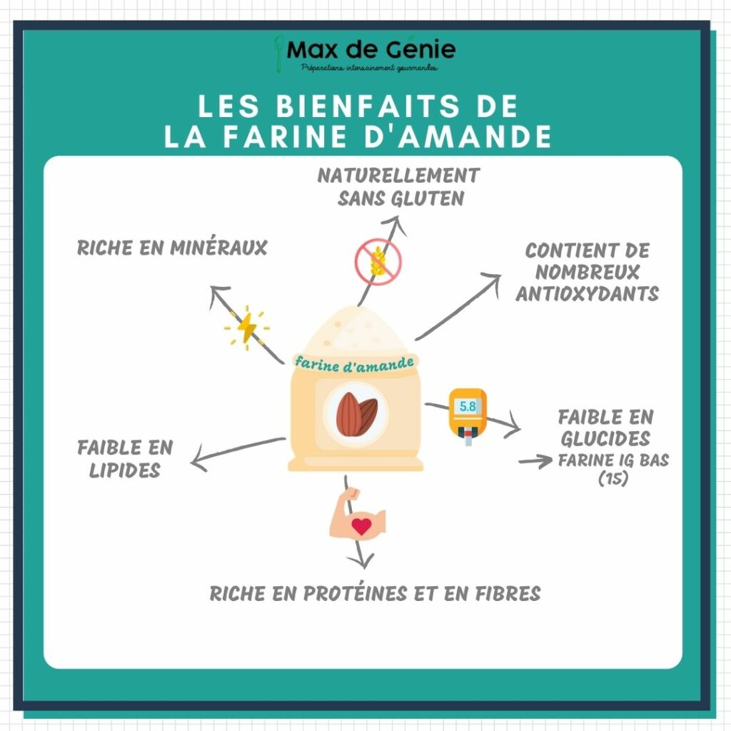 Farine de noisette déshuilée : ses bienfaits nutritionnels - Max de Génie