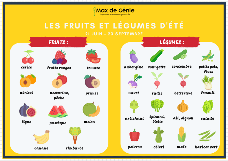 Fruits_et_legume_ete