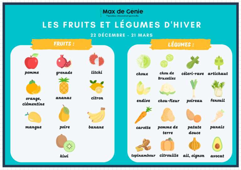 Les meilleurs sites pour commander des fruits et légumes de saison