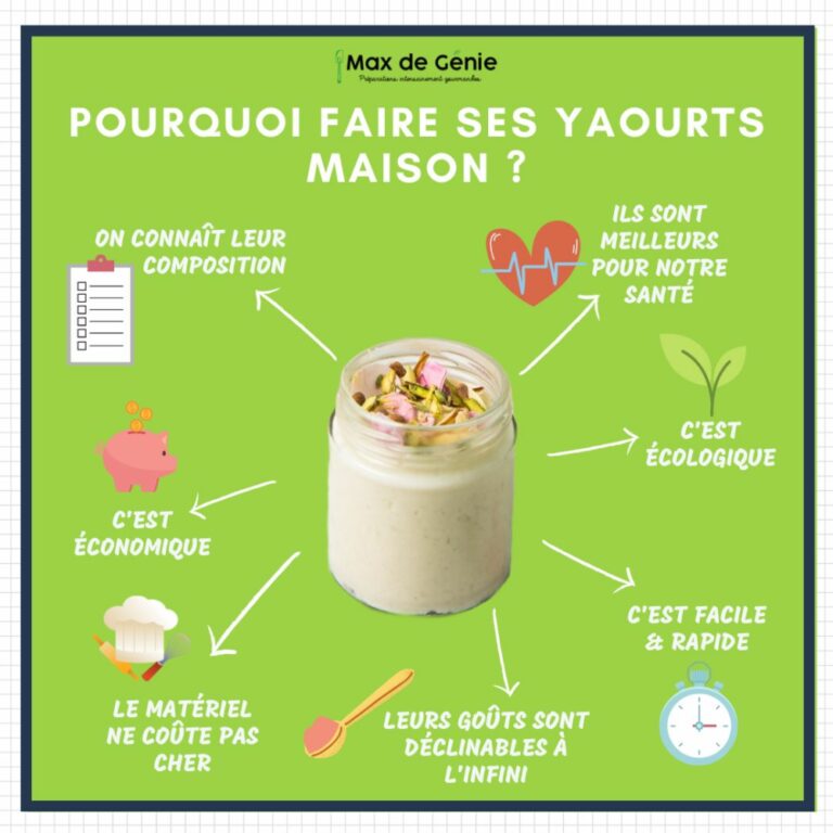 Infographie yaourt
