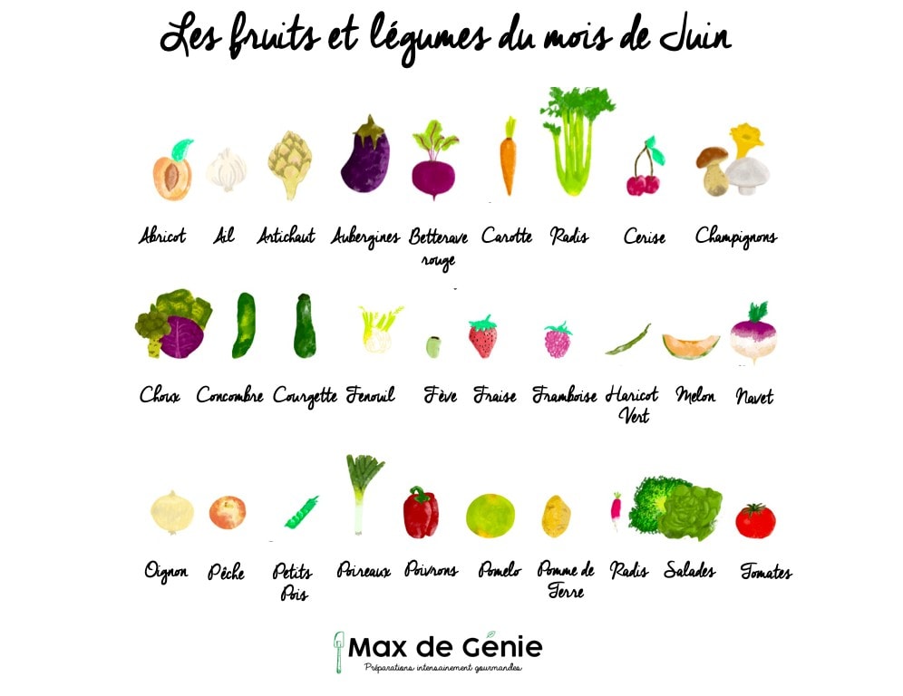Infographie fruits et légumes de juin