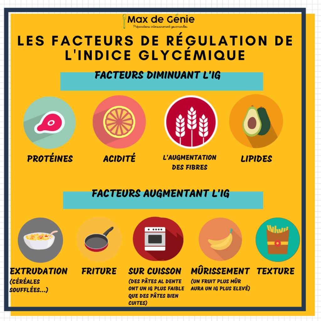 Infographie Les facteurs de régulation de l'IG