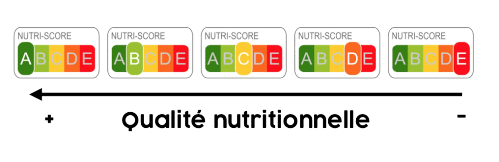 schéma explicatif du nutriscore