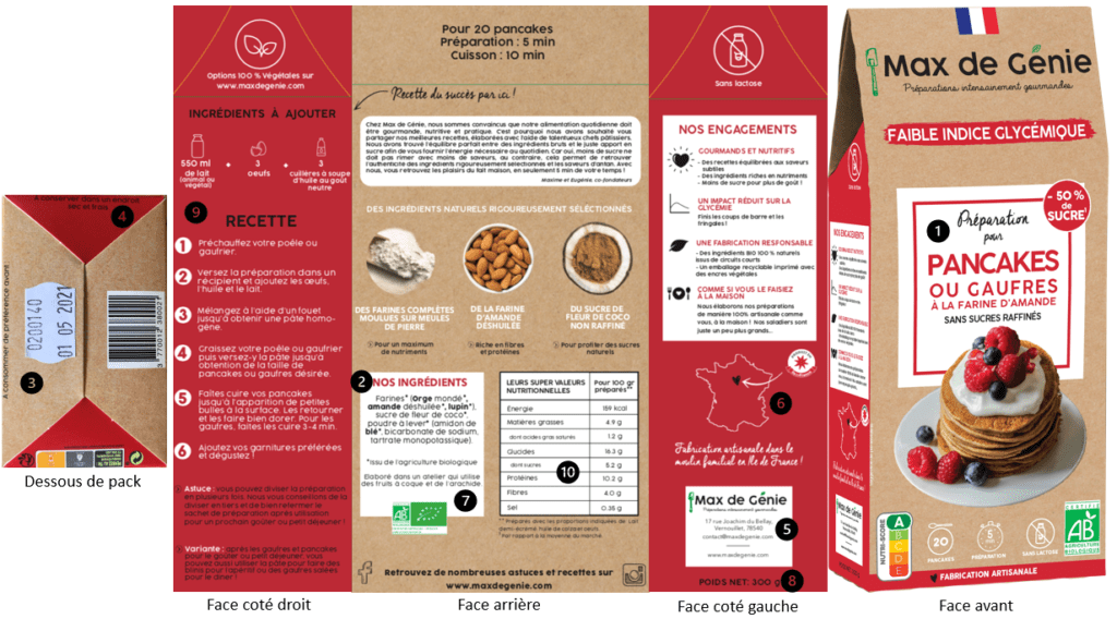 schéma explicatif informations packaging