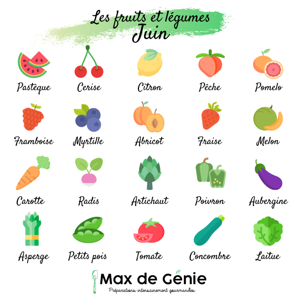 Infographie Les fruits et les légumes de juin