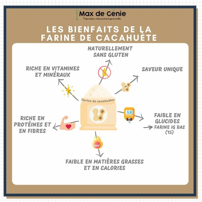 Infographie bienfaits farine cacahuète