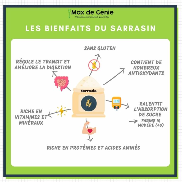 Infographie bienfaits sarrasin