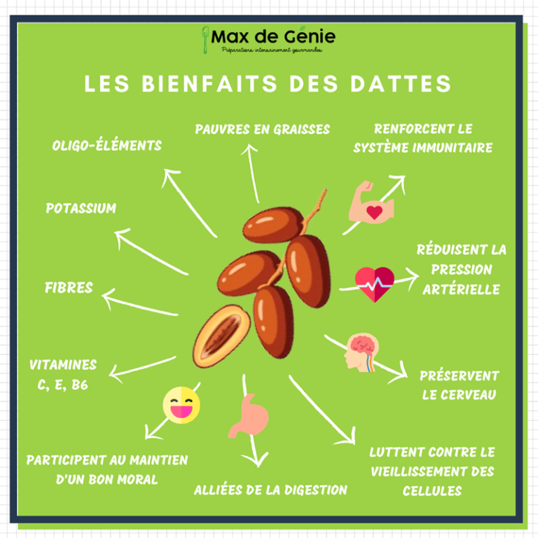 Infographie Bienfaits des dattes