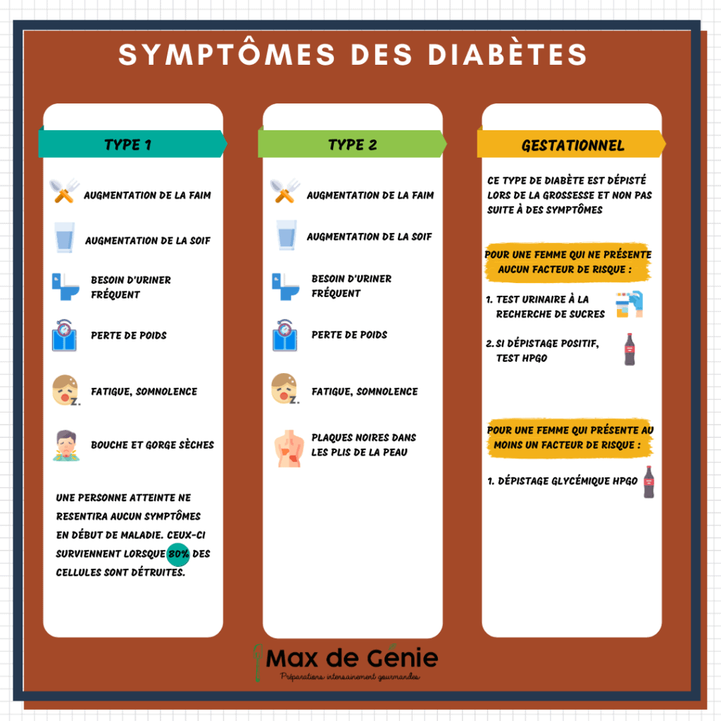 Symptômes des diabètes