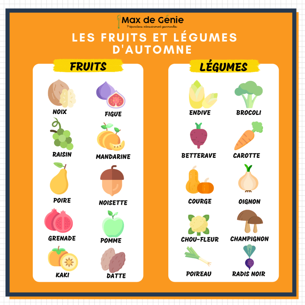 Infographie fruits et légumes d'automne