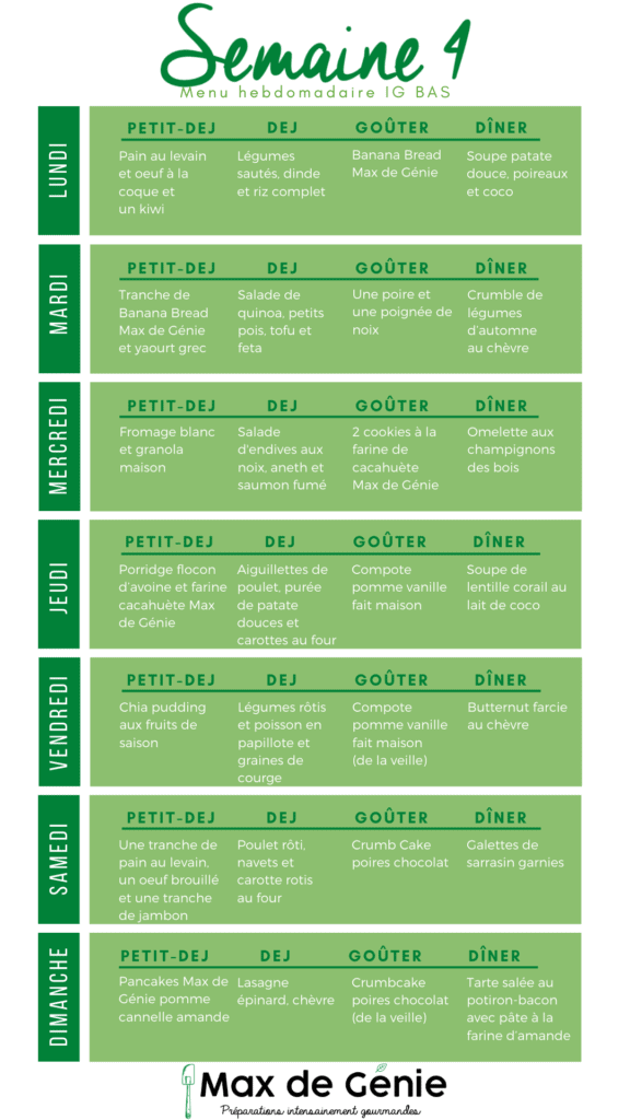 Planning recettes IG bas semaine 4