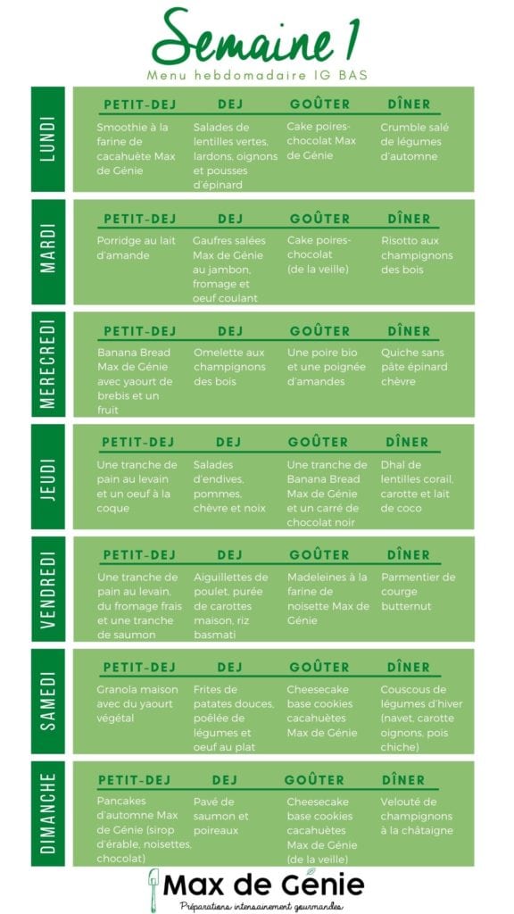 Confinement semaine 1 : menu hebdomadaire IG bas - Max de Génie