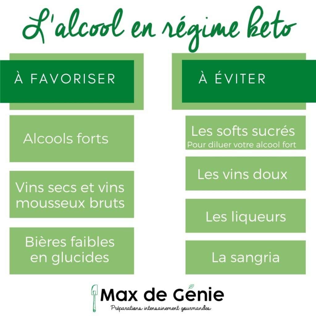 tableau alcool keto