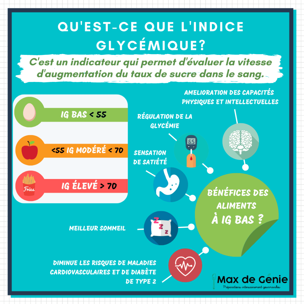Infographies_qu-est_ce_que_la_glycemie