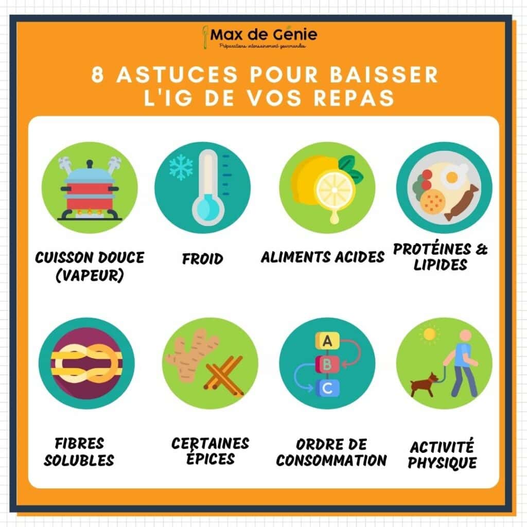 Aliments à index glycémique bas : le top 20 des aliments