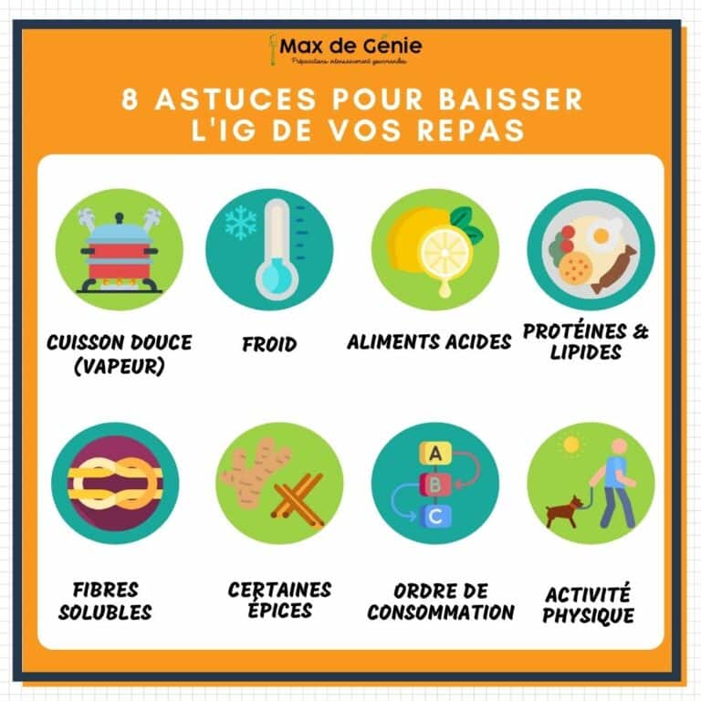 Infographies 8 astuces pour baisser l'IG de vos repas