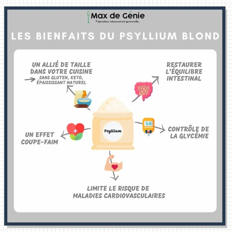 Les 5 Bienfaits Du Psyllium et Comment l