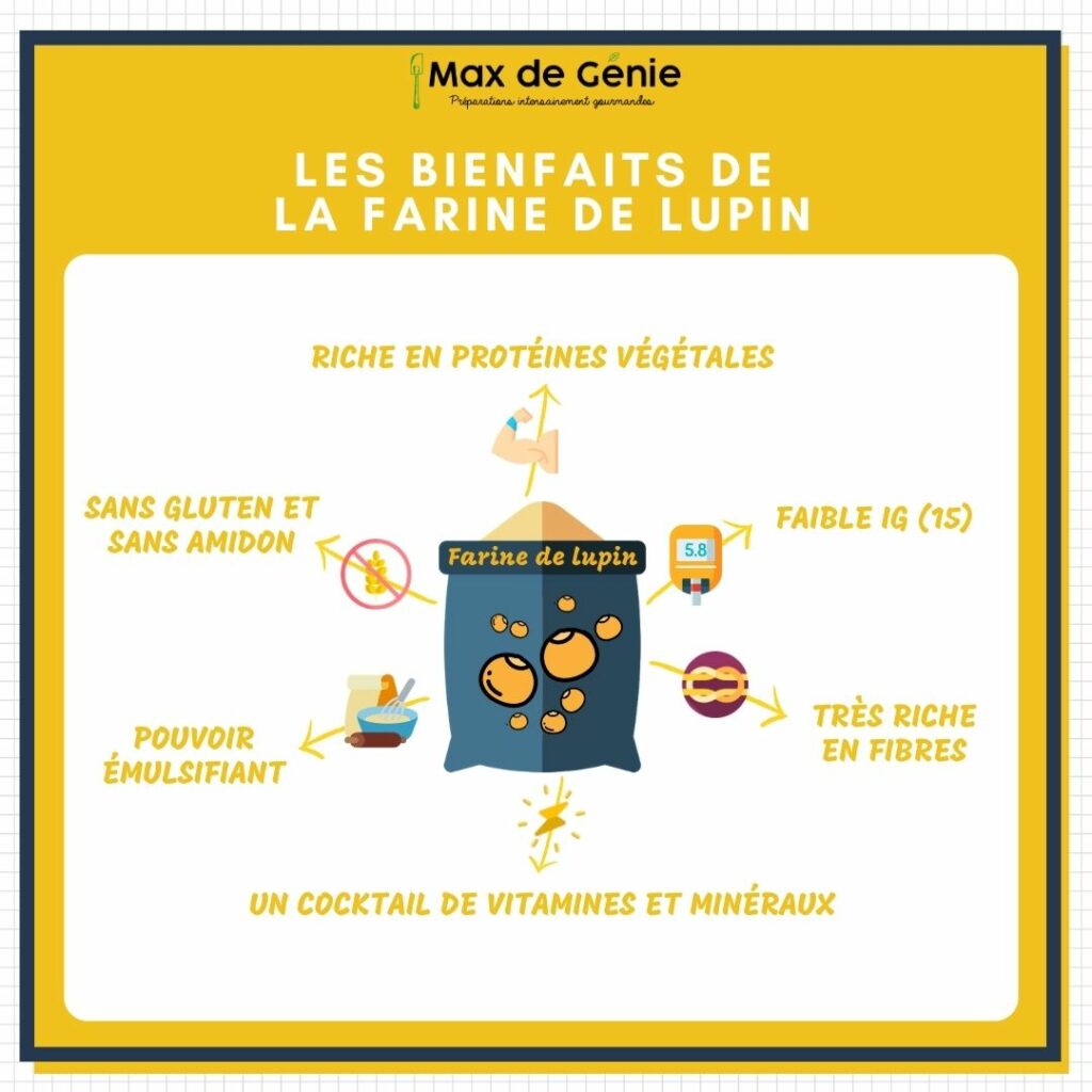 Farine de lupin - La Gourmande