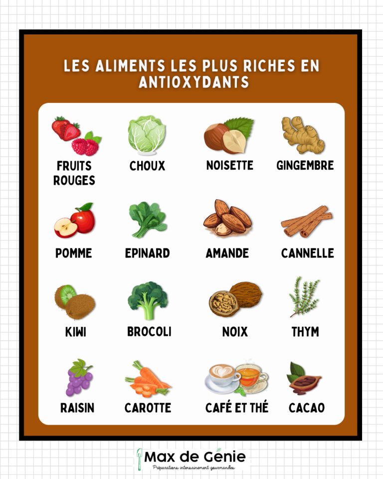 aliments antioxydants