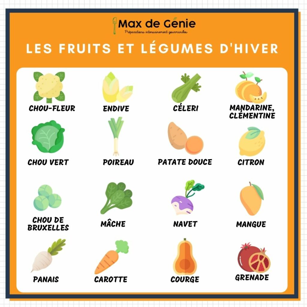 fruits et légumes d'hiver