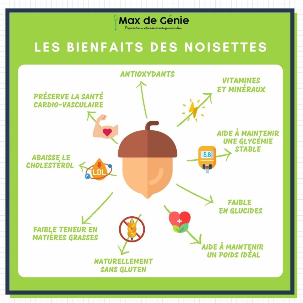 Bienfaits noisettes