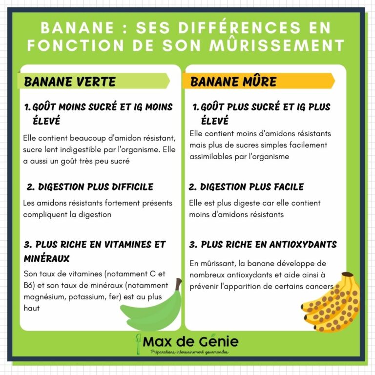 infographie banane verte vs banane mûre