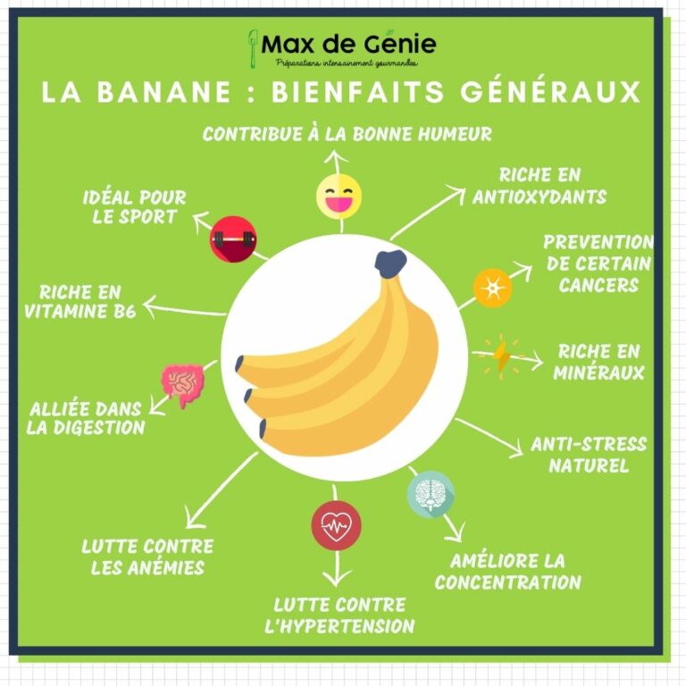 infographie bienfaits banane