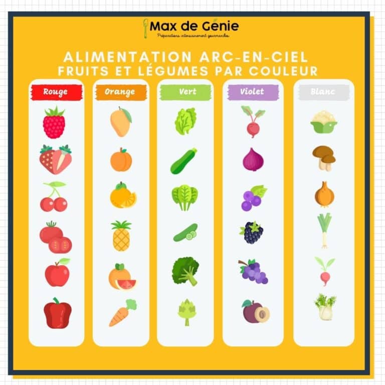 Alimentation arc-en-ciel : Quels aliments par couleur