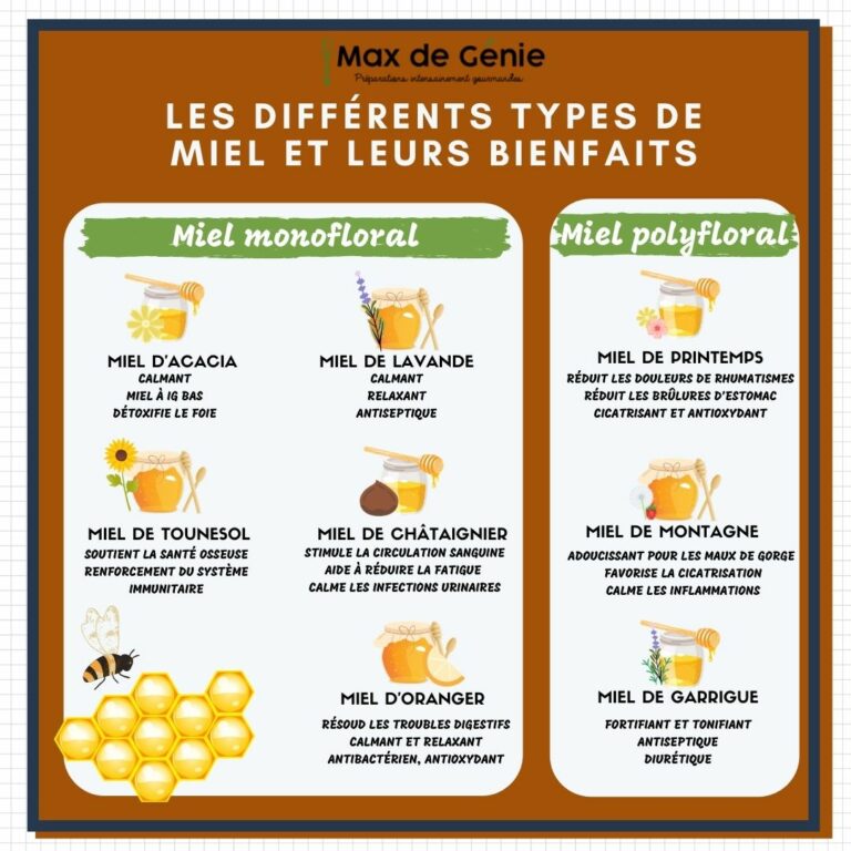 Miel de thym : quel en sont les différents bienfaits ?