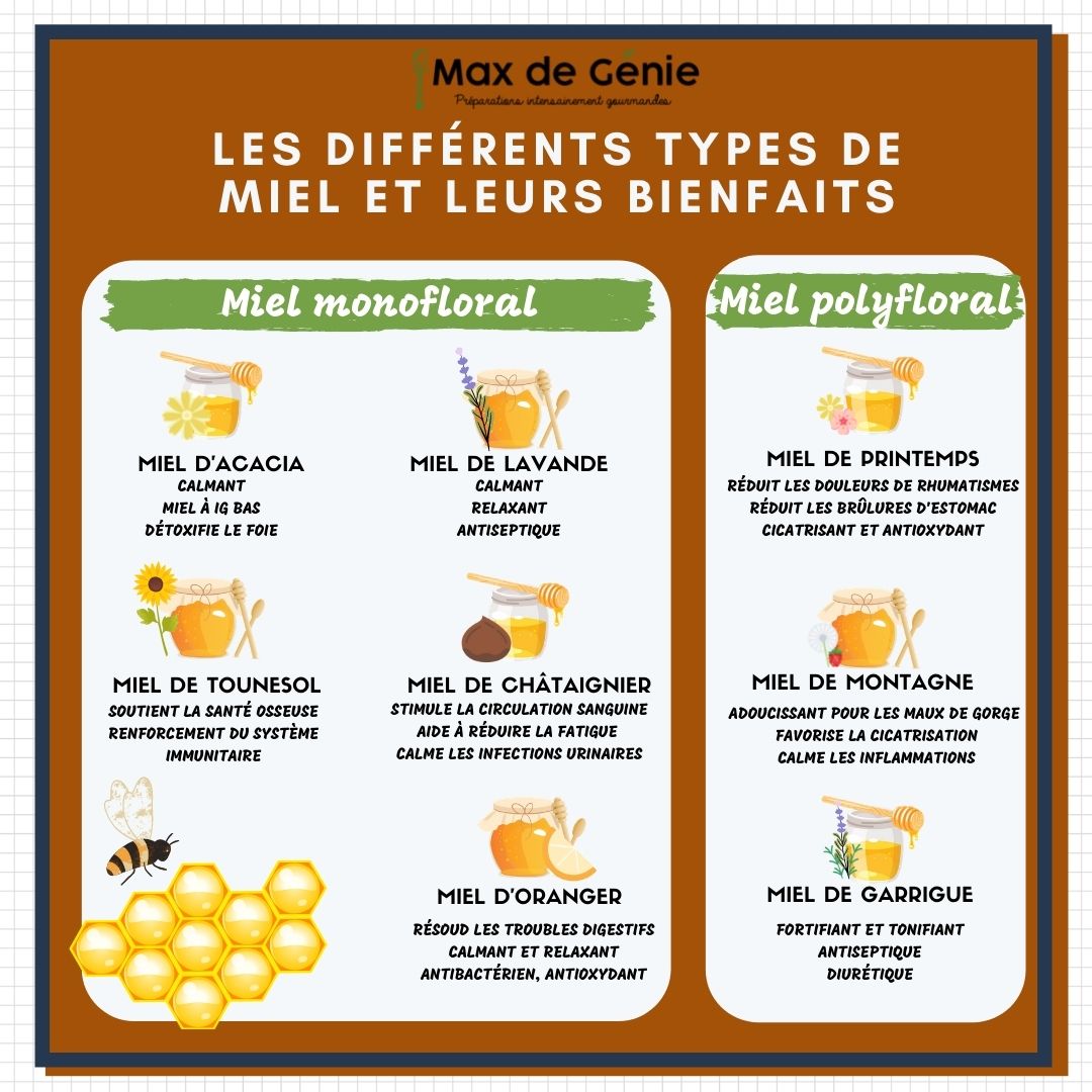 Les différents types de miel et leurs bienfaits Max de Génie