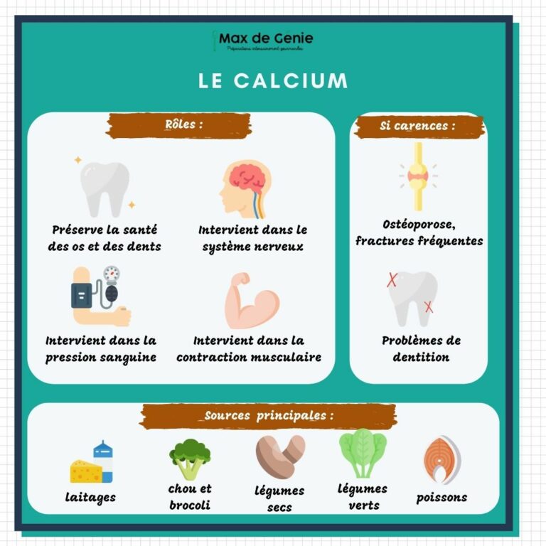 Calcium roles carences et sources