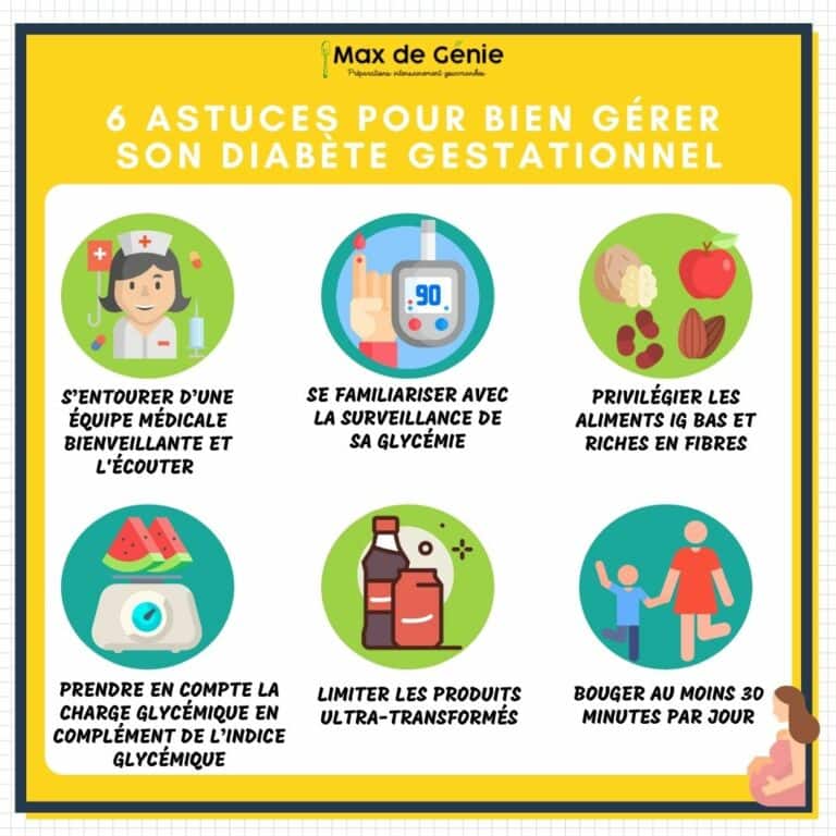 Infographie 6 astuces pour bien gérer son diabète gestationnel