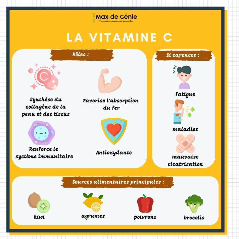 Vitamine C roles carences et sources