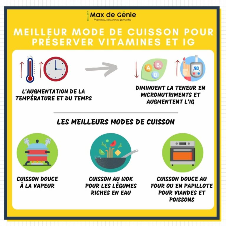 Infographie vitamines et IG selon le mode de cuisson