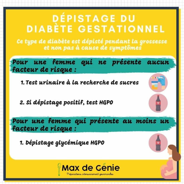 Infographie dépistage diabète gestationnel