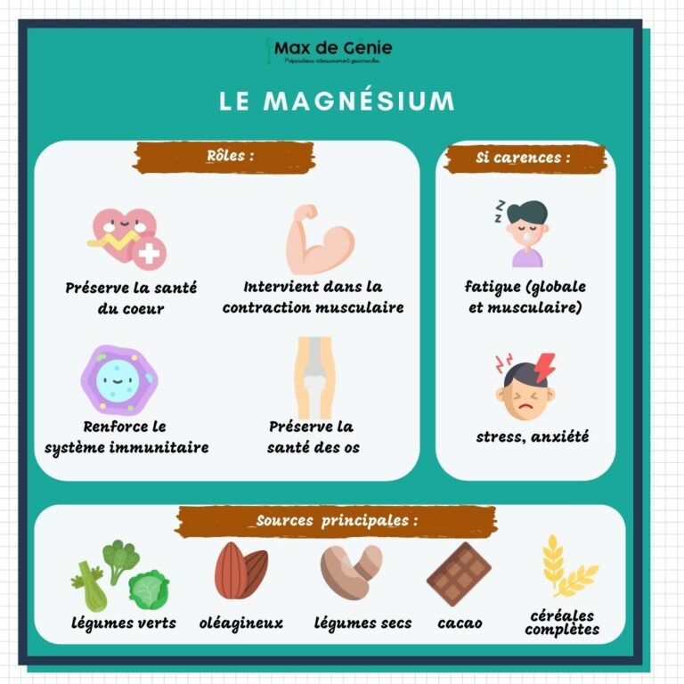 Magnesium roles carences et sources