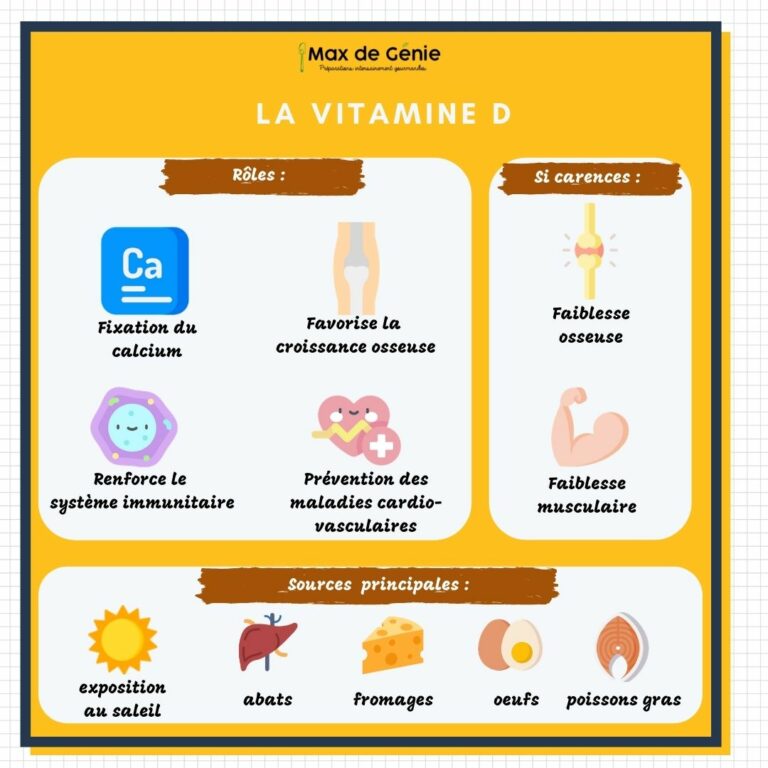 Vitamine D roles carences et sources