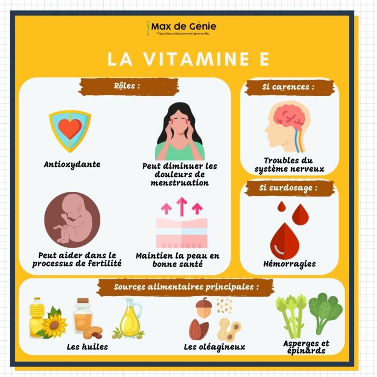 Les 5 vertus de la vitamine E sur la peau