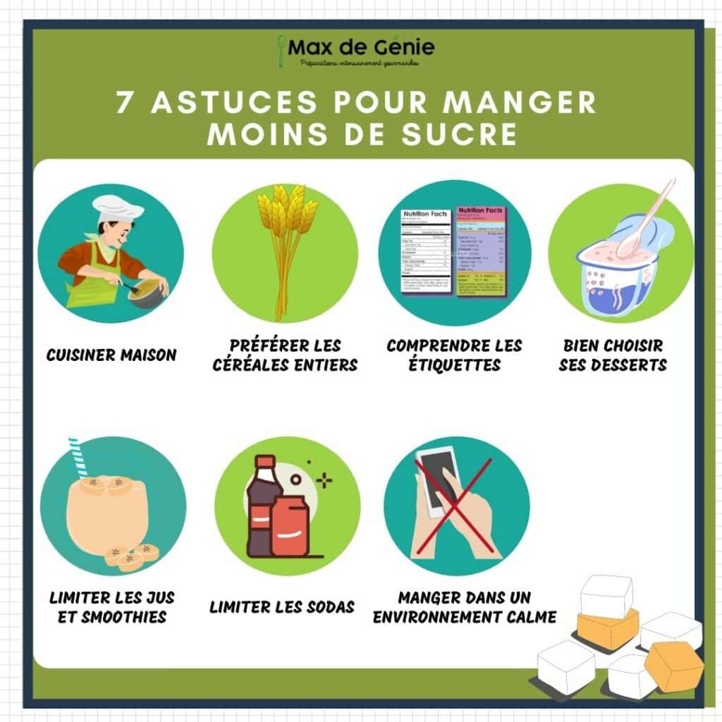 Comment faire du sucre qui pétille, PDF, Sucre