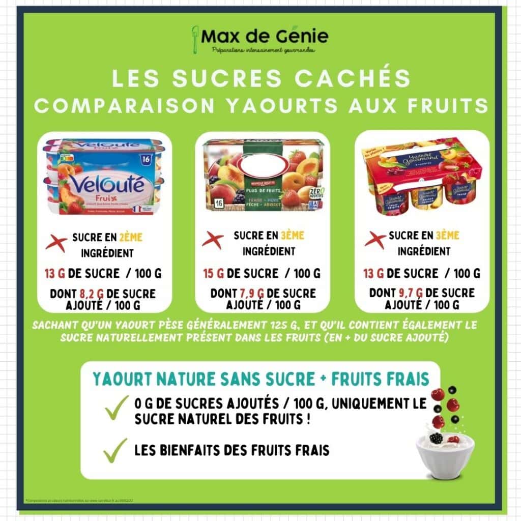 Infographies aliments sucres cachés yaourts