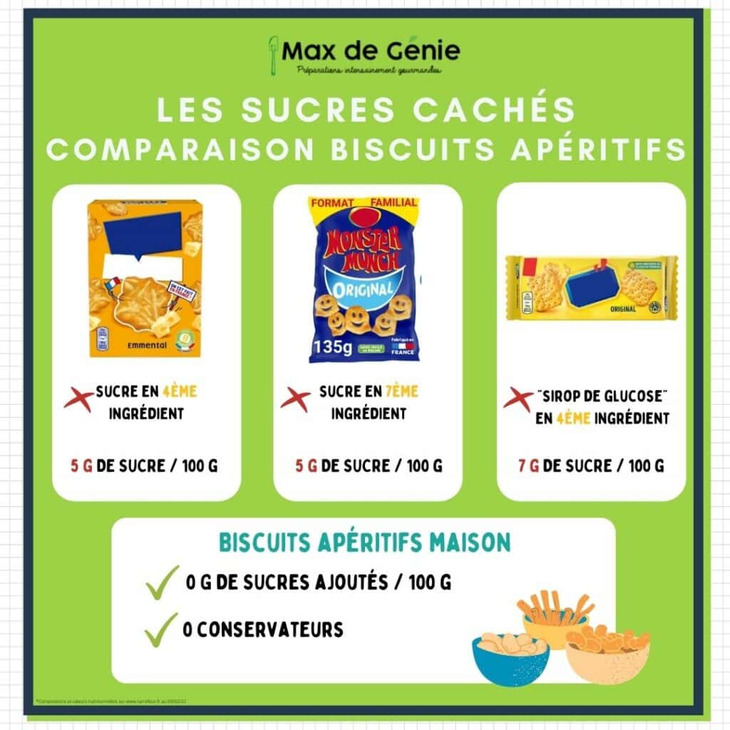 Sucres cachés biscuits apéritifs FLOU