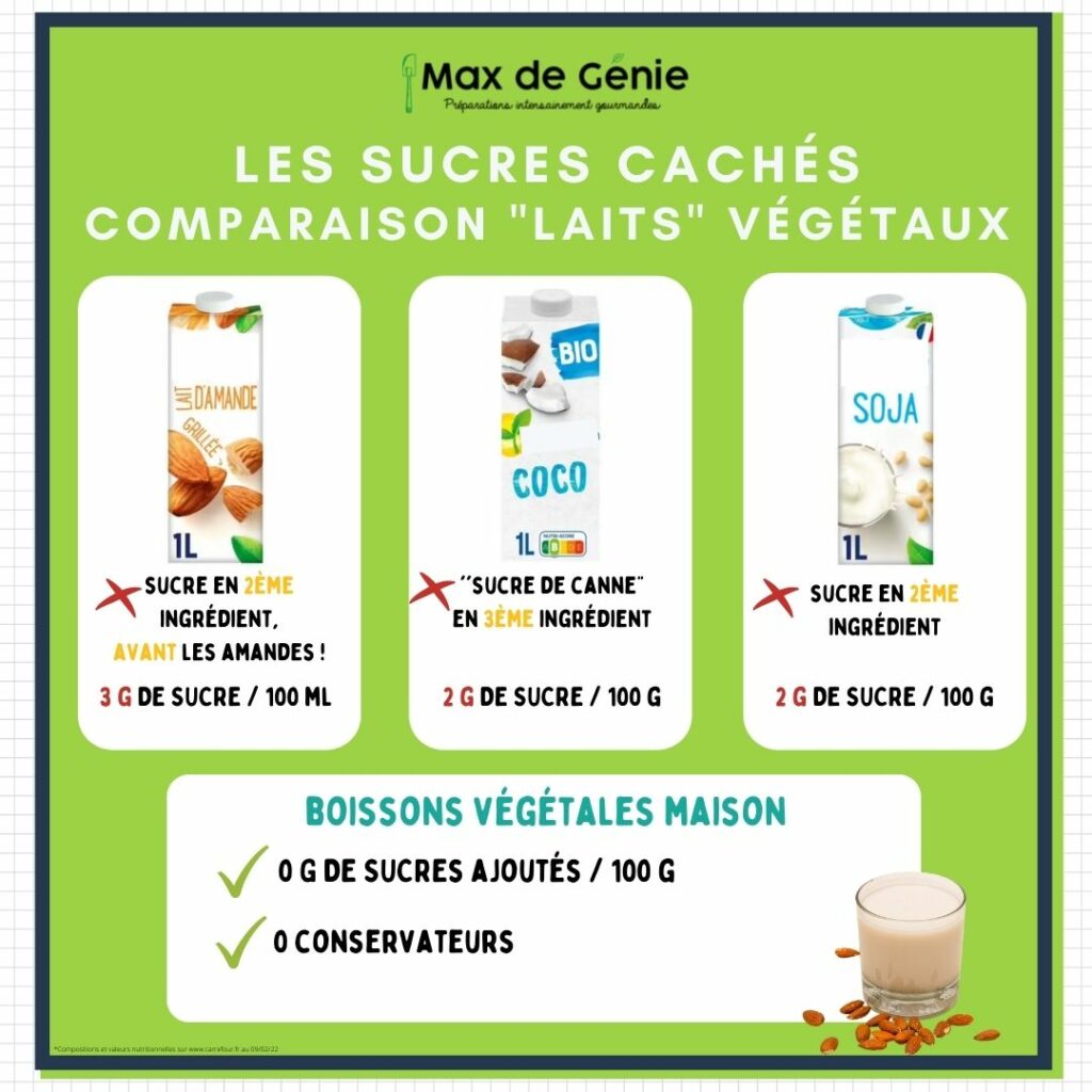 Sucres cachés laits végétaux FLOU