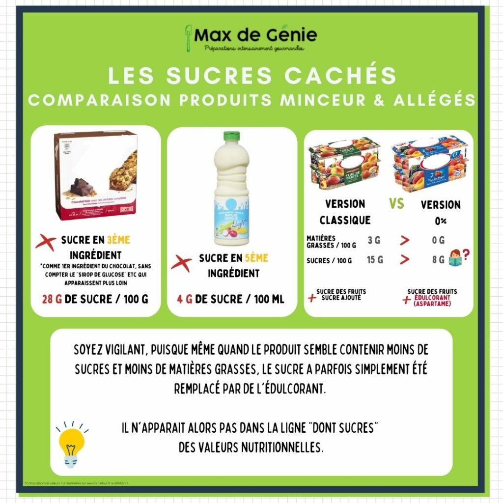 Sucres cachés produits 0% FLOU