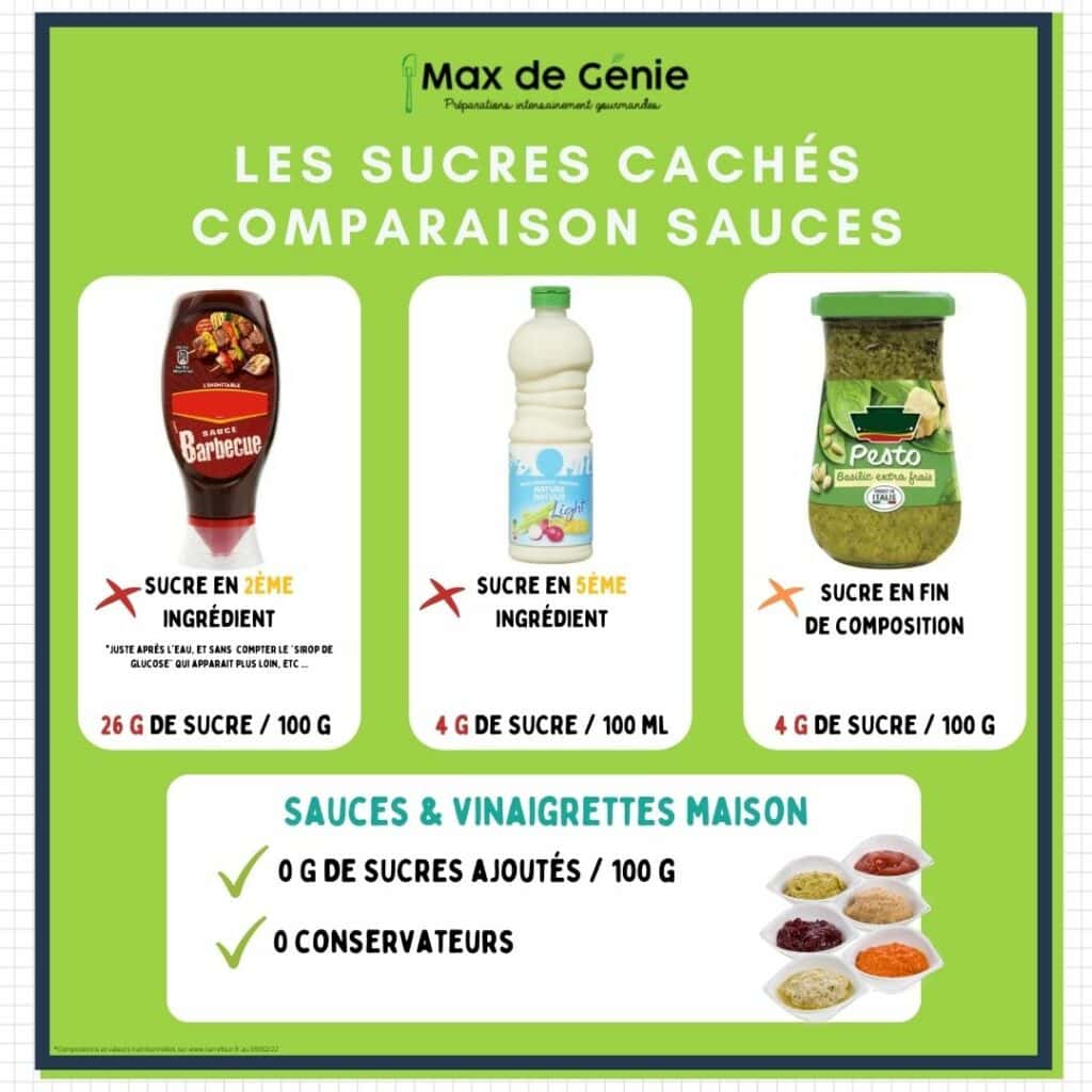 Sucres cachés sauces FLOU