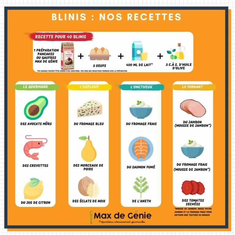 infographie blinis idées recettes