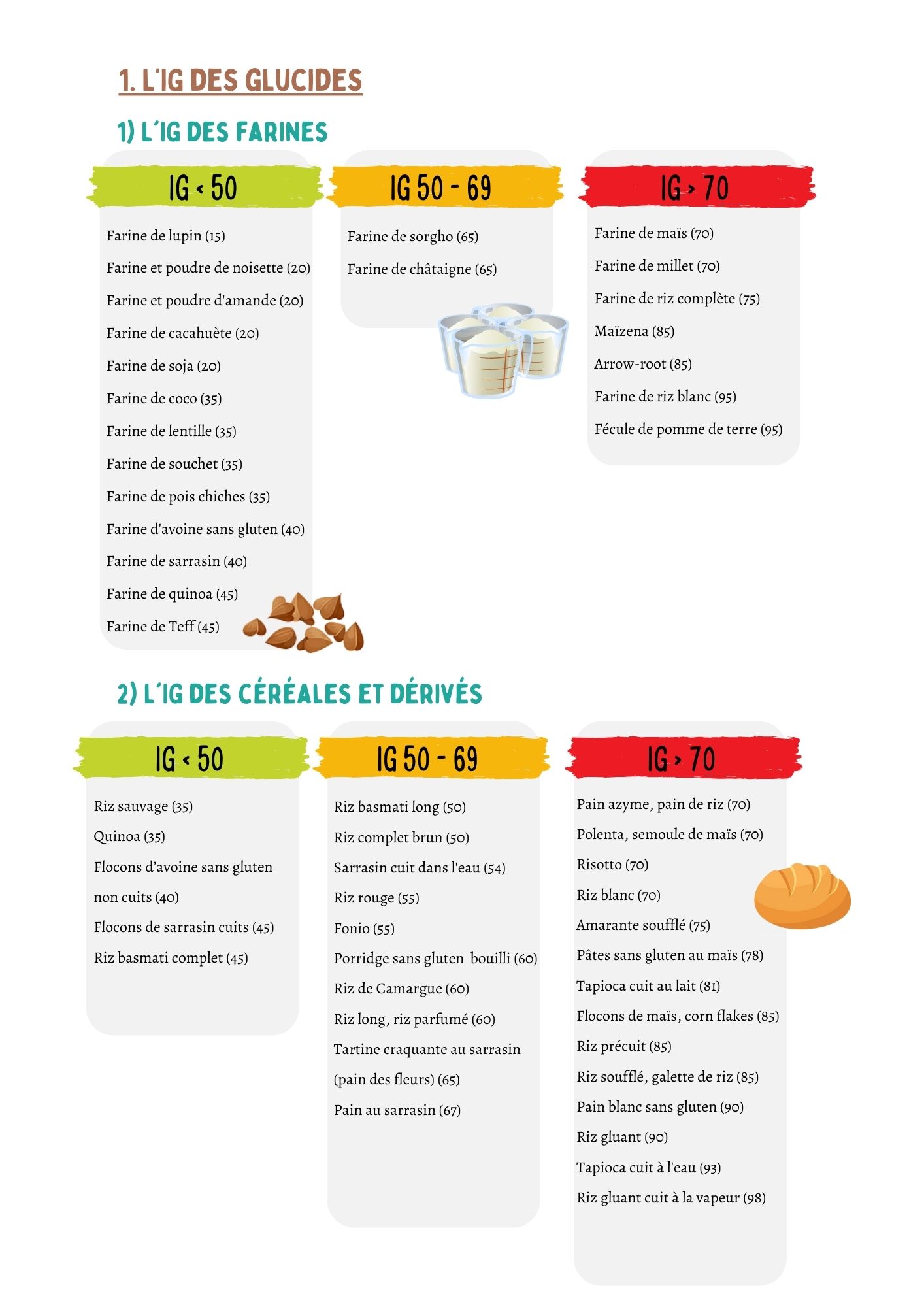 Régime sans gluten : guide du débutant détaillé et menus