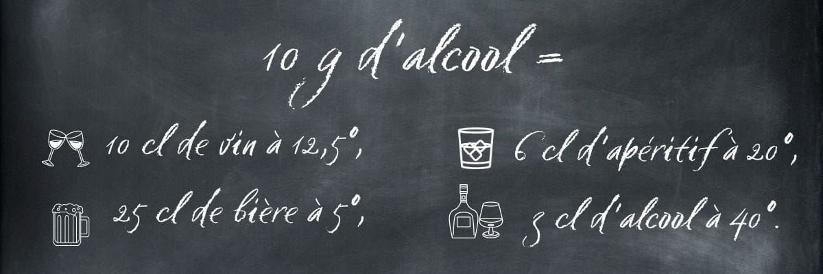 Tableau équivalence alcool