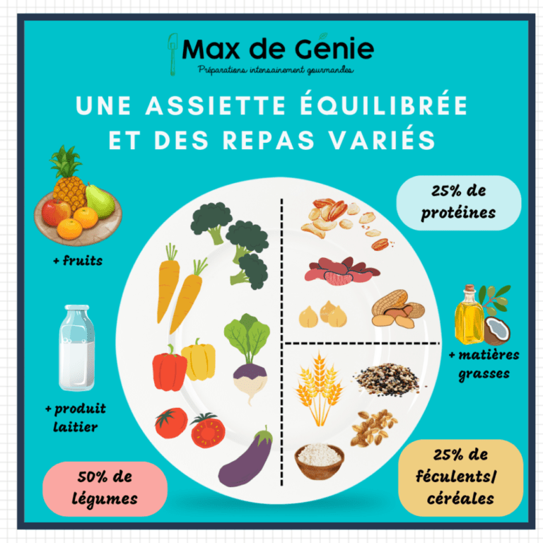 DIABÈTE : Le régime végétarien confirme ses bénéfices - Diabète Blog