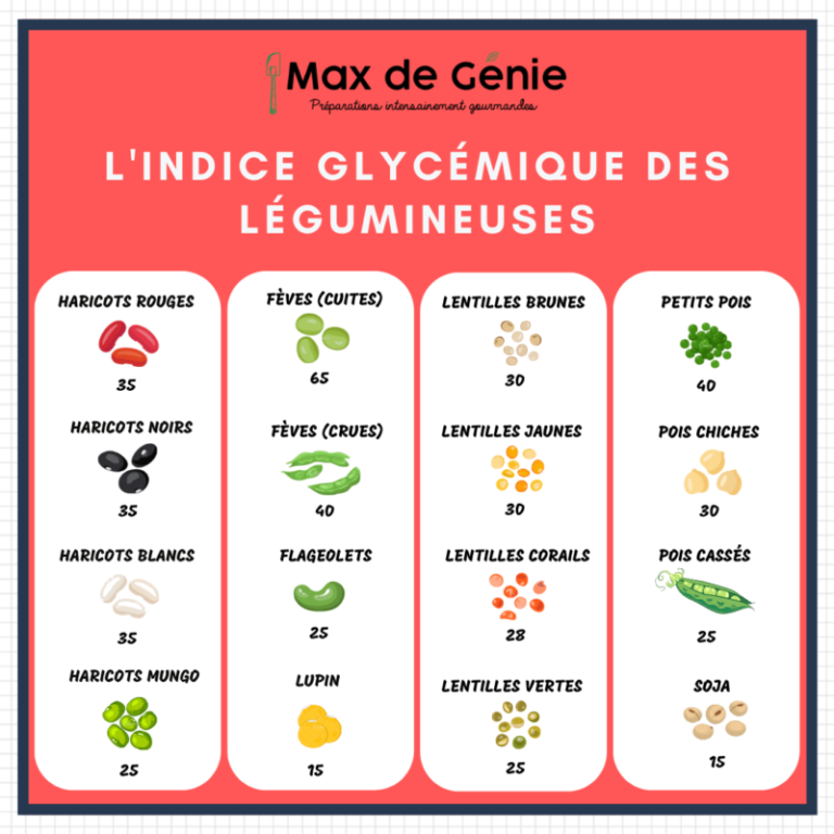 Infographie_IG_legumineuses