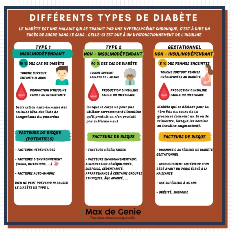 Infographies-types-de-diabete